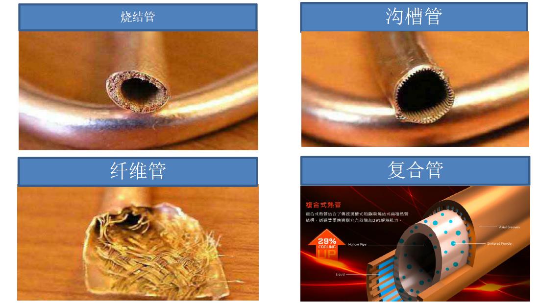 Heat pipe and its working principle are introduced